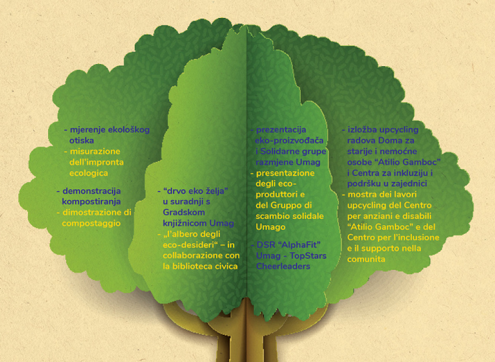 Stablo života s Vašim eko-bookmarkerima!